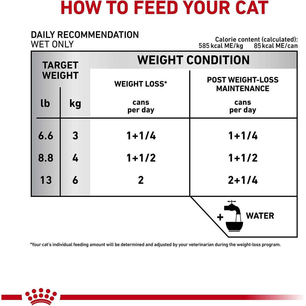 Cat Weight Management Wet Food Loaf in Sauce k7m