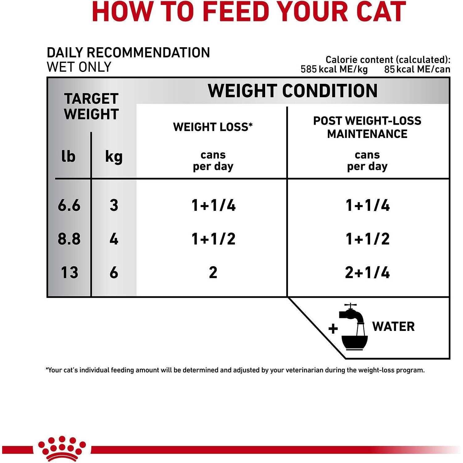 Cat Weight Management Wet Food Loaf in Sauce k7m
