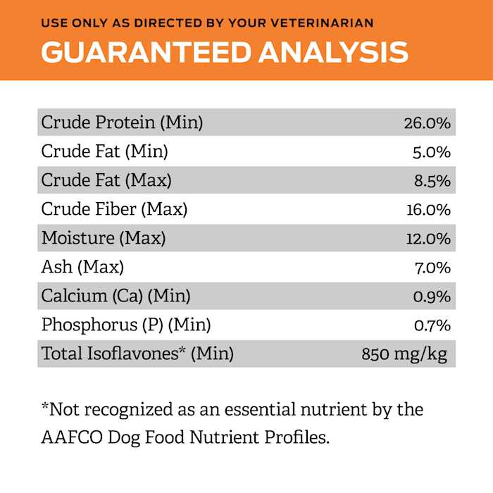 Dry Dog Food for Weight Management f7