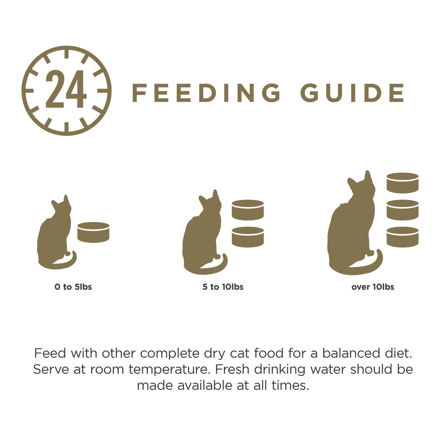 Cat Food Grain Free Chicken Broth a7