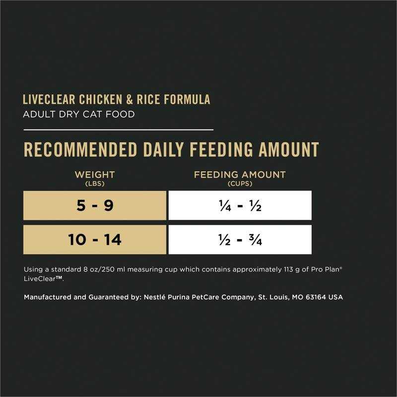 Chicken and Rice Cat Food Starter Kit with Shampoo 3.5 lb k7