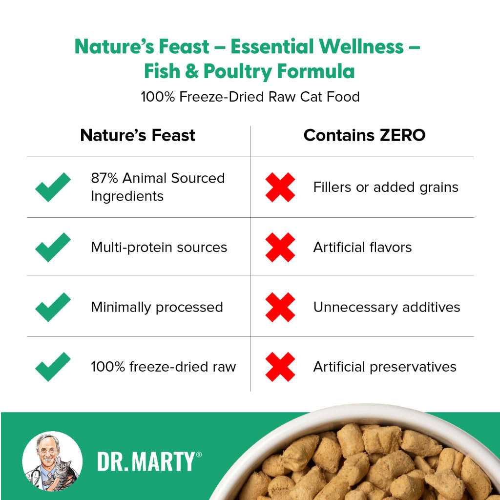 Freeze Dried Raw Cat Food Fish & Poultry7k