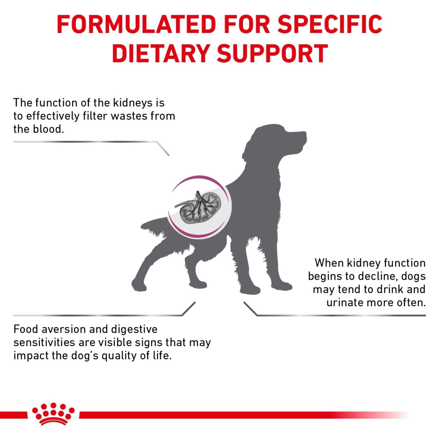 Dry Dog Food for Renal Support k7