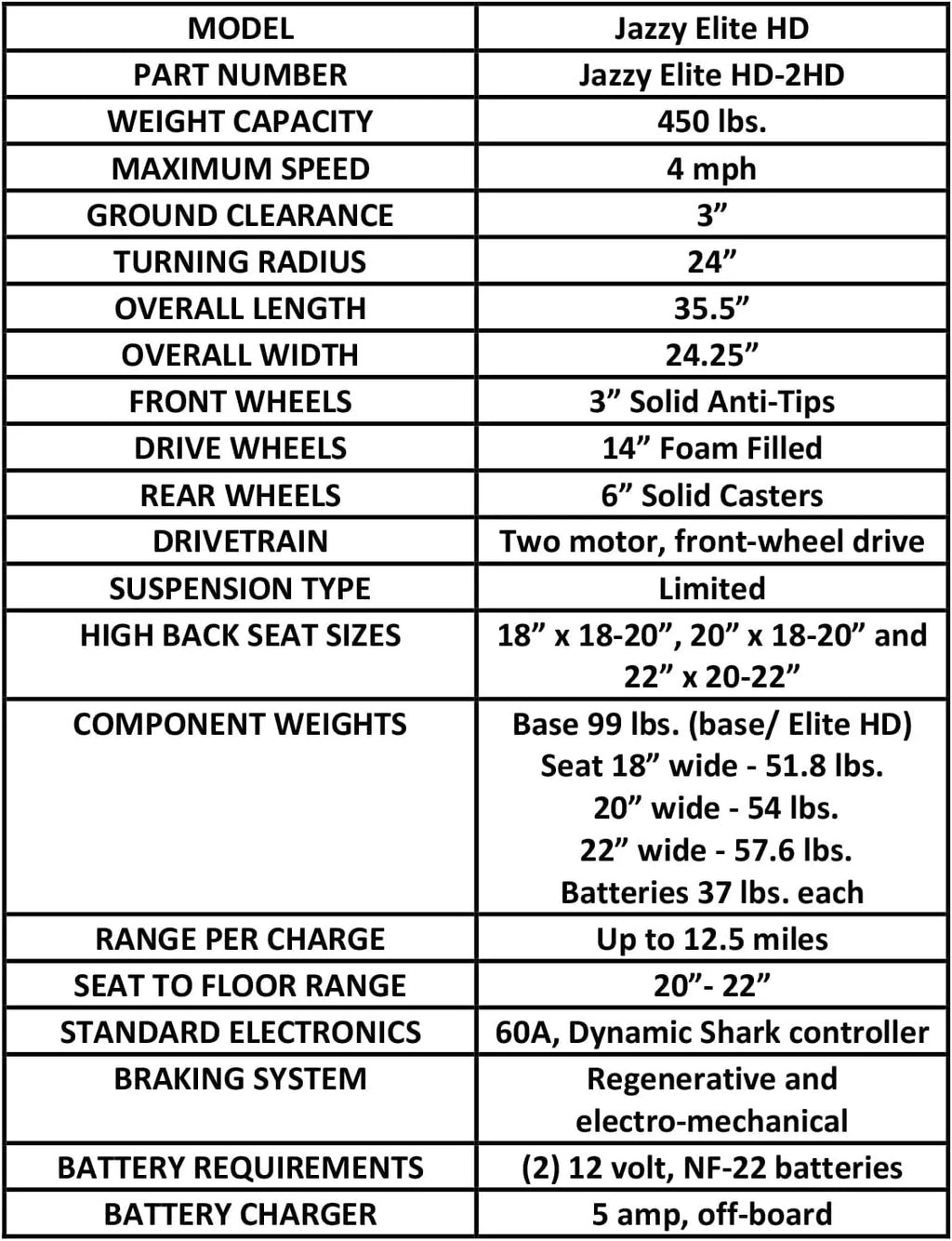 Power Wheelchair Heavy Duty Red 22in a7