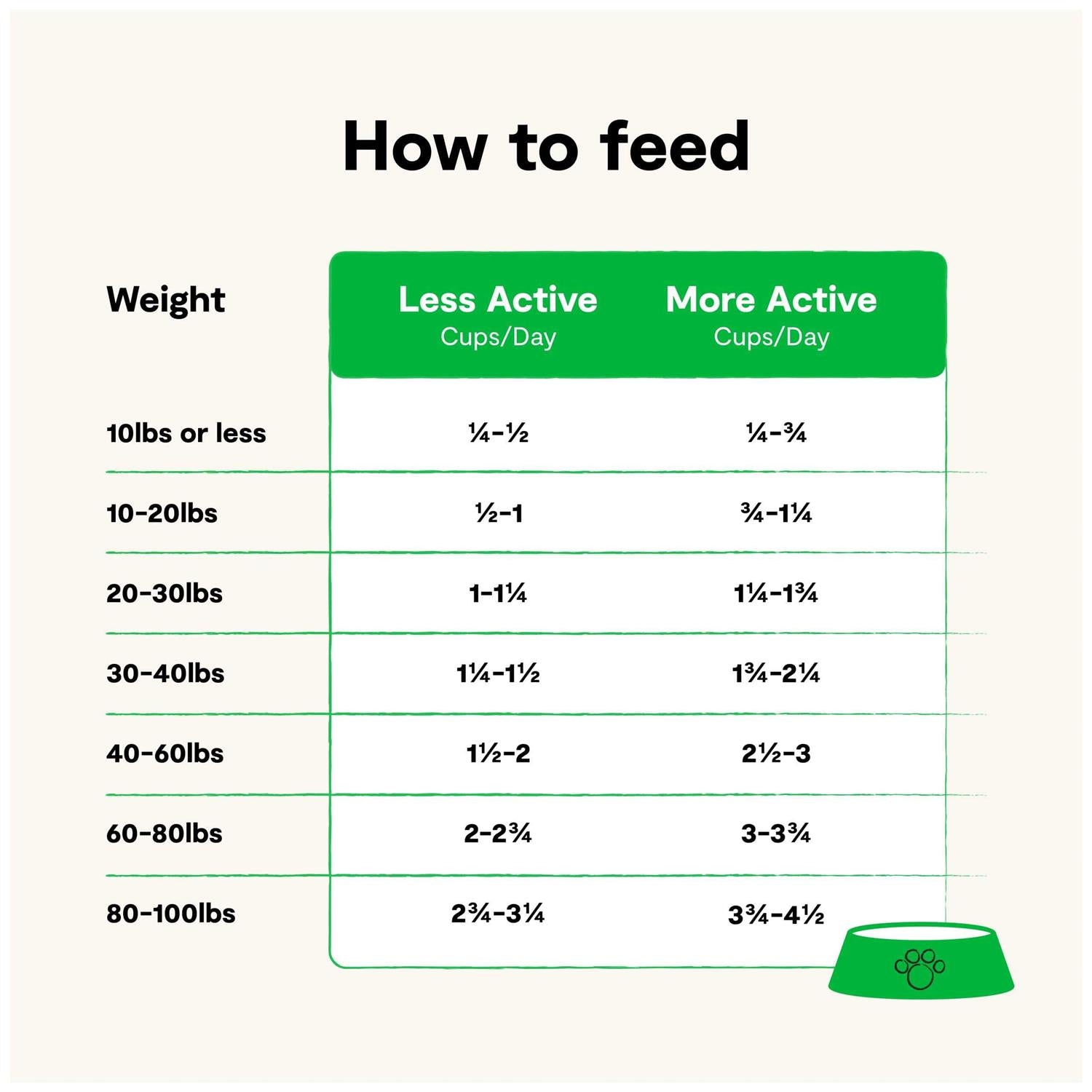 Grass Fed Beef Grain Free Dry Dog Food a7