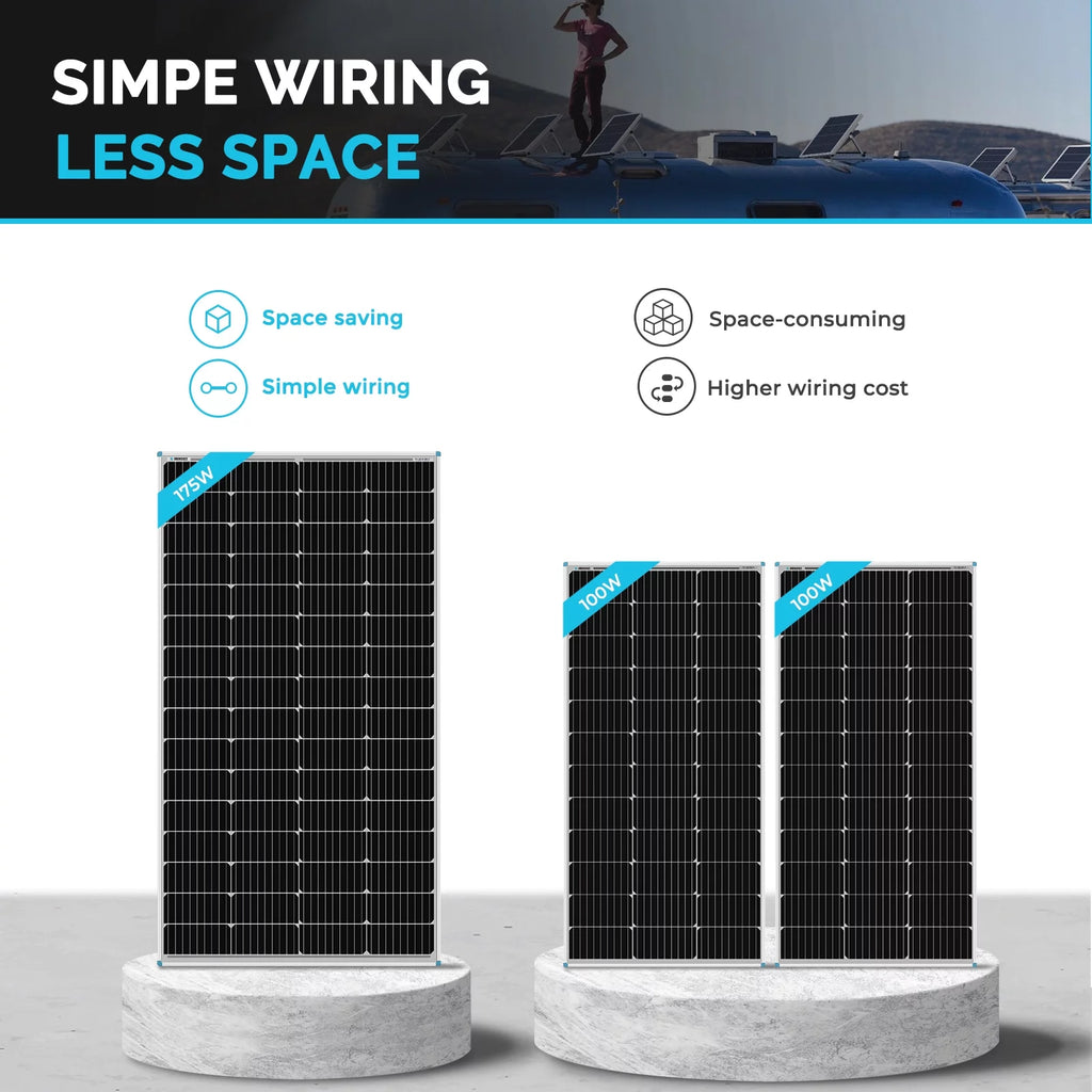Solar Panel 175W 12V Monocrystalline for RV Marine Off-Grid a7