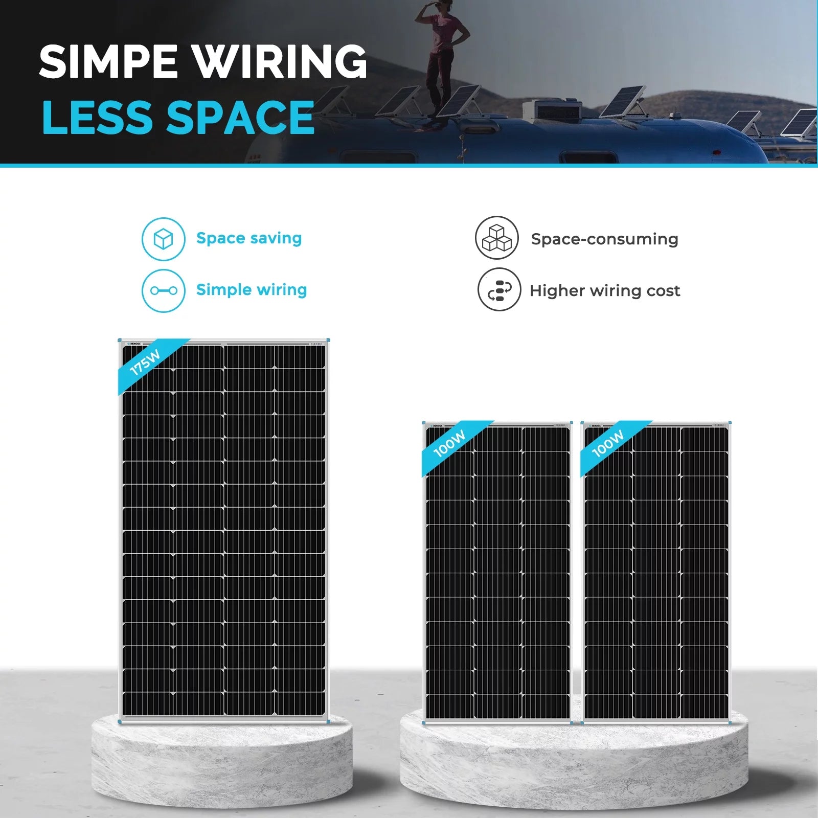 Solar Panel 175W 12V Monocrystalline for RV Marine Off-Grid a7