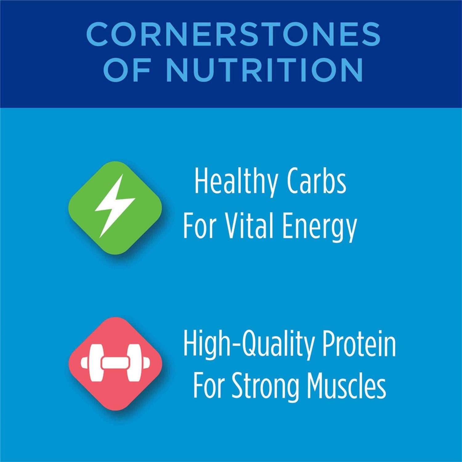 Dry Cat Food Salmon High Protein a7