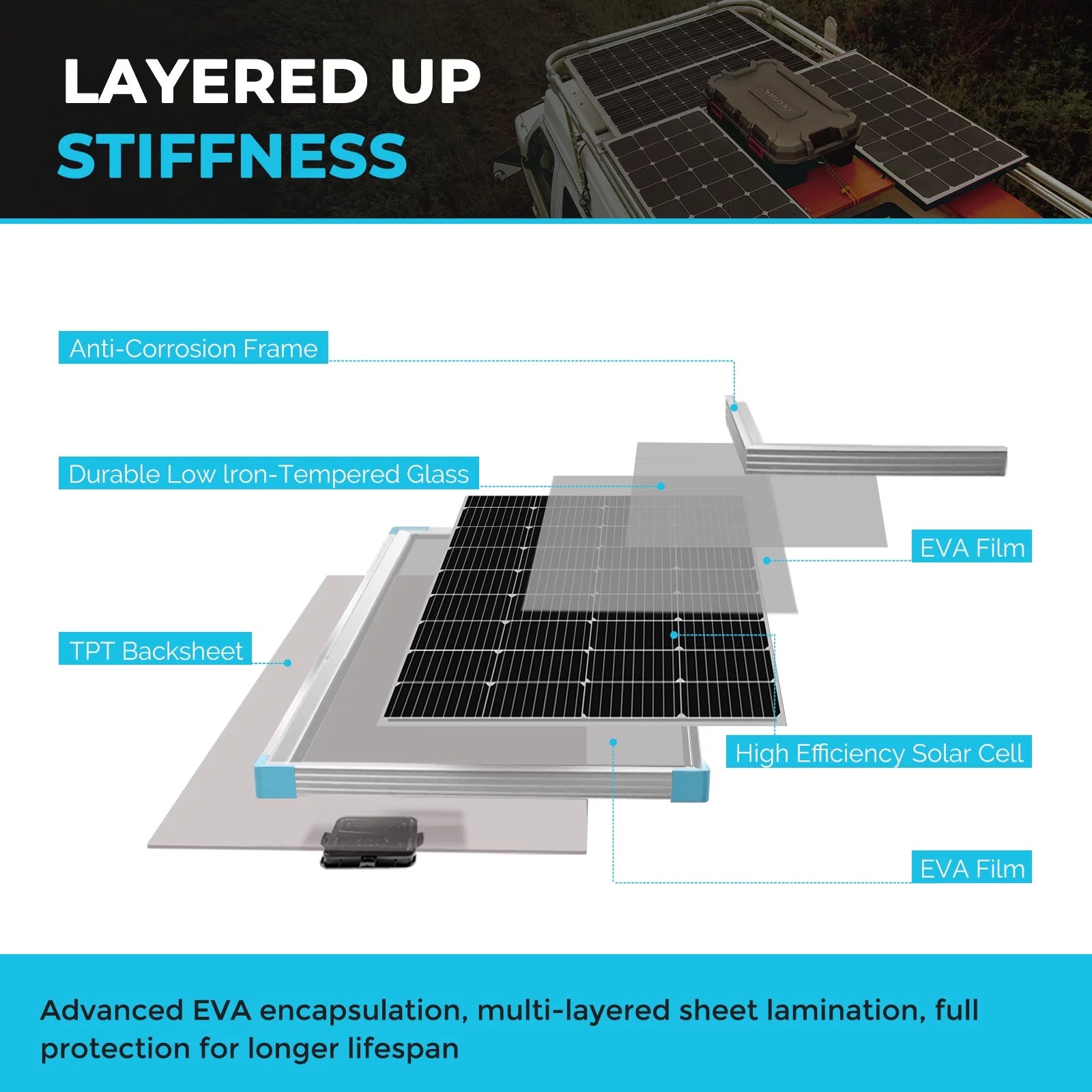 Solar Panel 175W 12V Monocrystalline for RV Marine Off-Grid a7