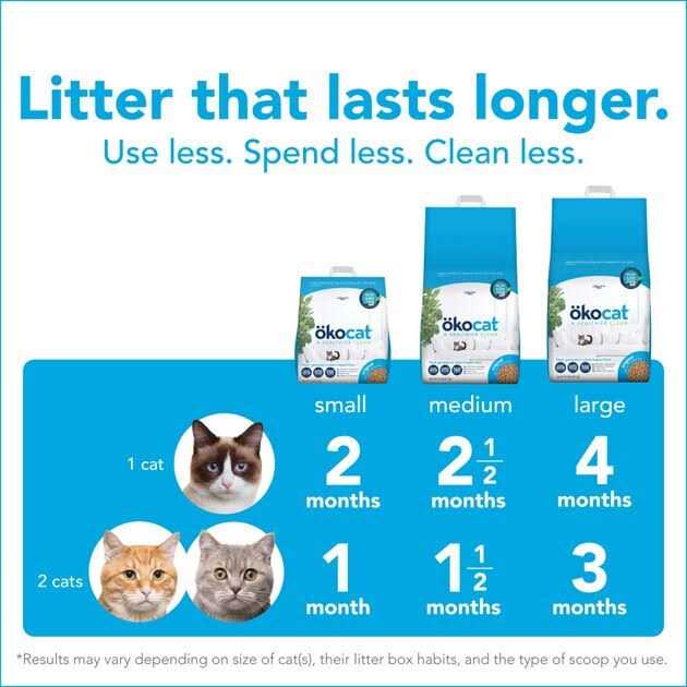 Wood Cat Litter Clumping Natural a7