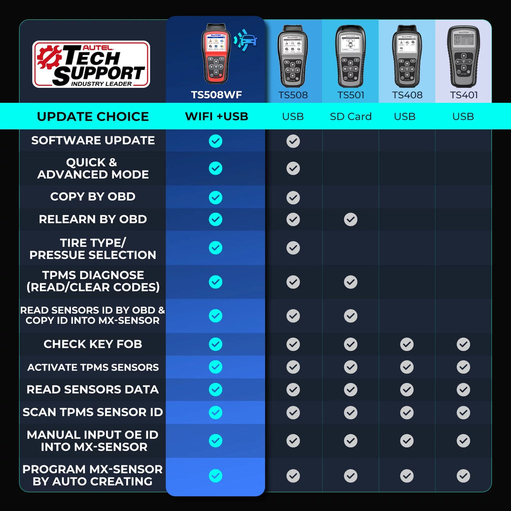 TPMS Programming Tool Relearn Activate Sensors Scan Read Clear DTCs Reset k7m