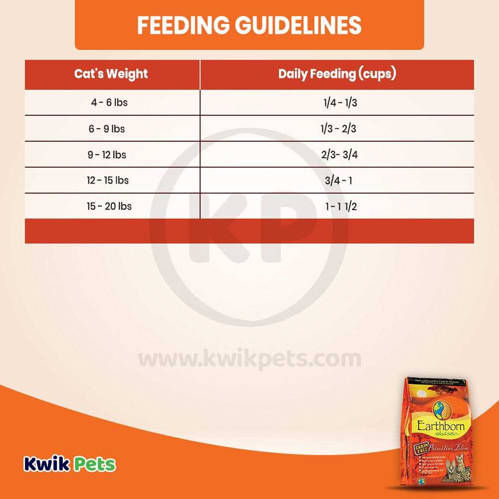 Dry Cat Food for Adult Cats 7k3