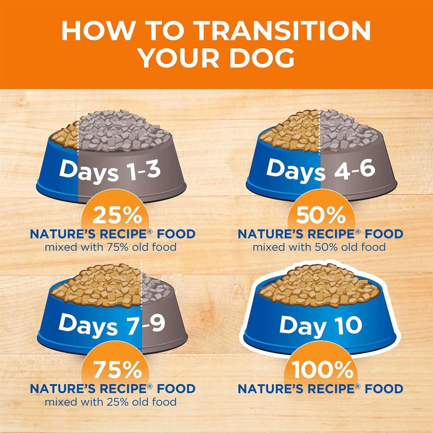 Dry Dog Food Lamb & Rice k7m