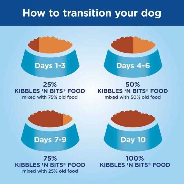 Mini Bits Bacon Steak Flavor Dry Dog Food k7
