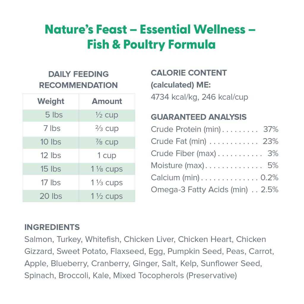 Freeze Dried Raw Cat Food Fish & Poultry7k