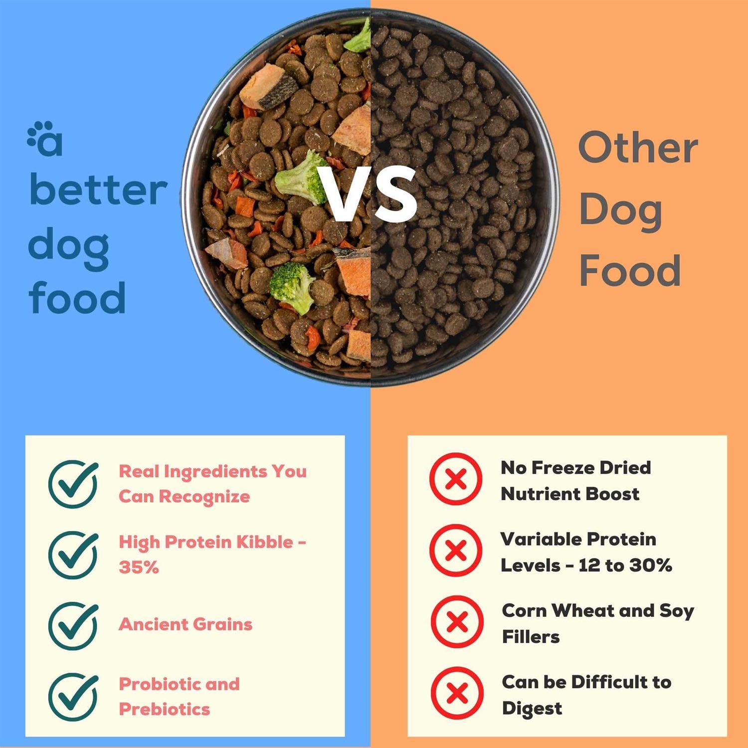 Salmon Raw Dog Food k7