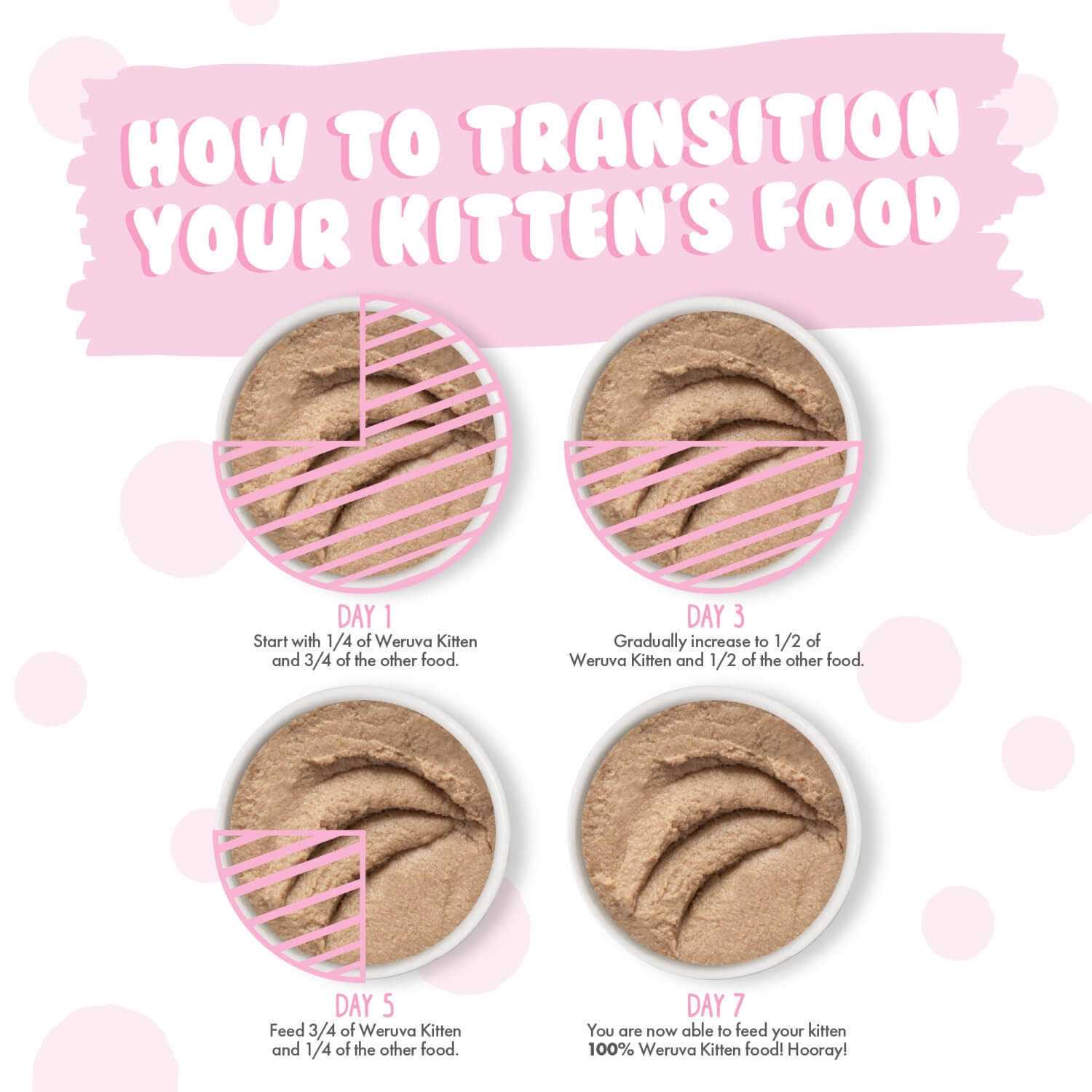 Chicken Breast in Puree Wet Cat Food a7