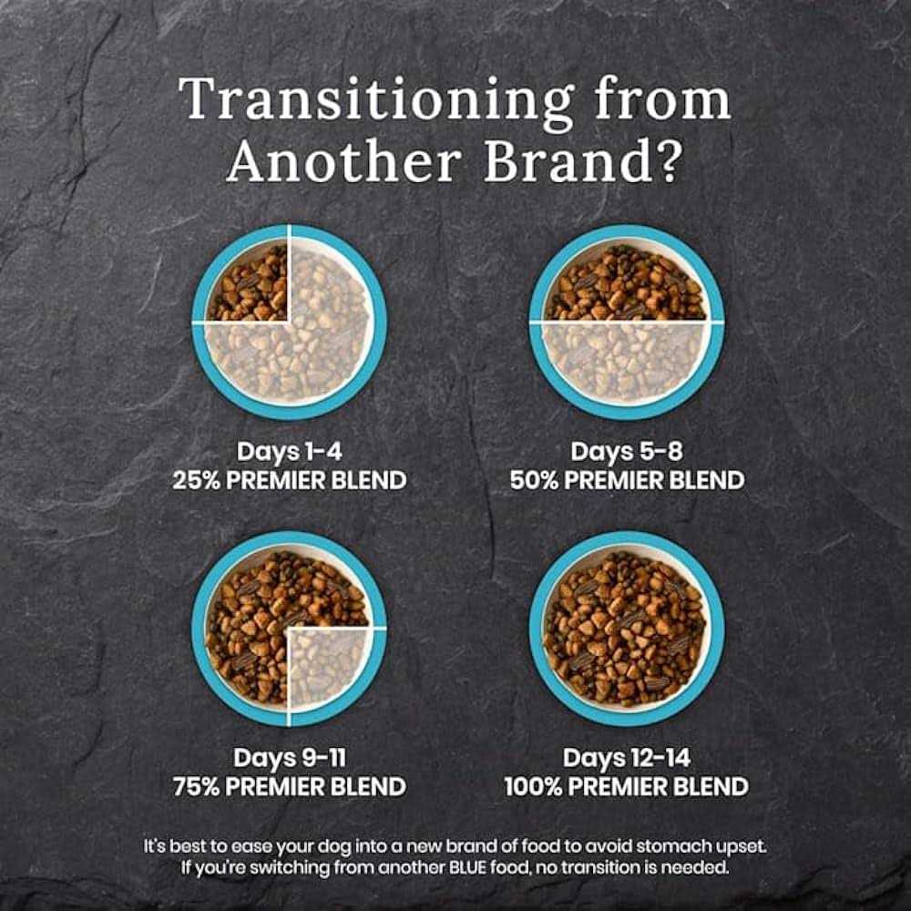 Chicken Dry Dog Food Adult Blend k7p