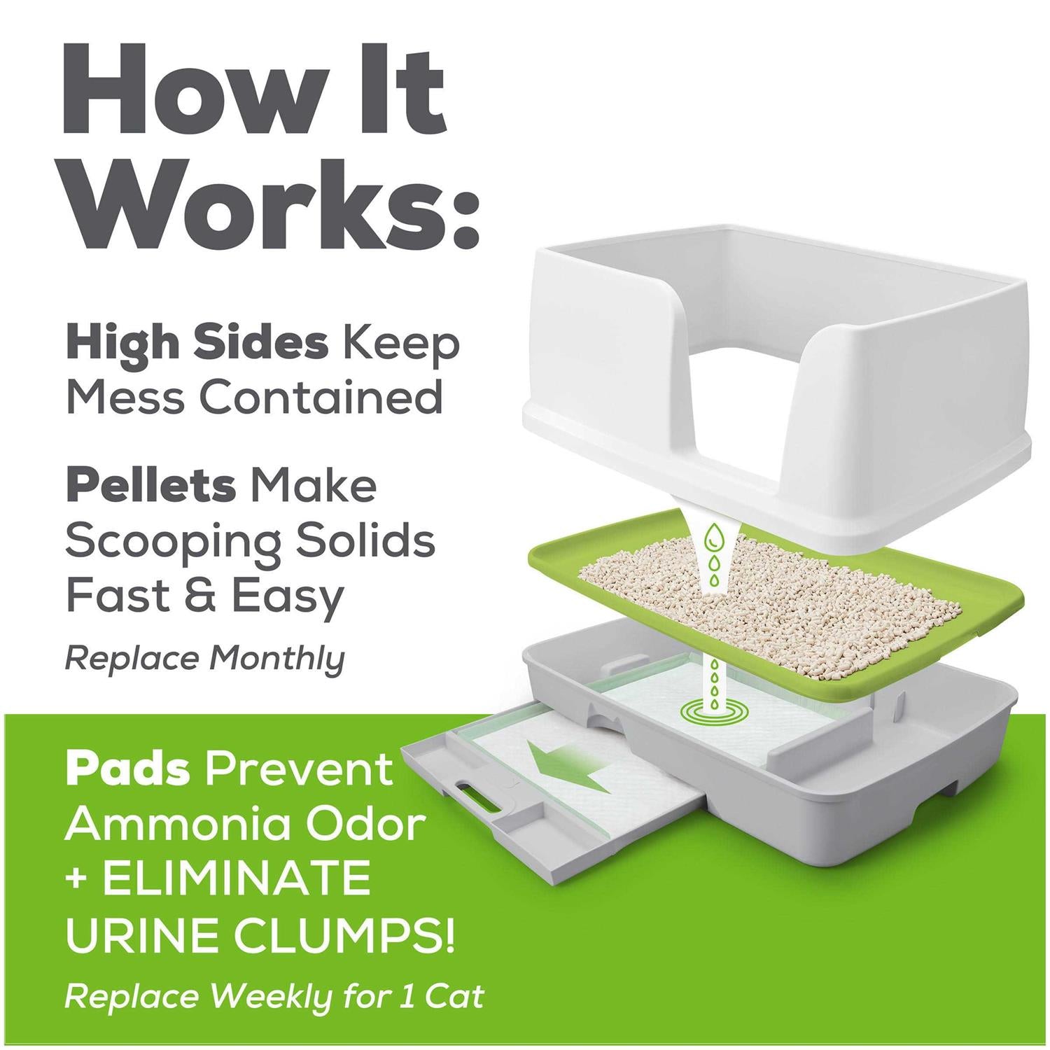 Cat Litter Box System with Pellets a7