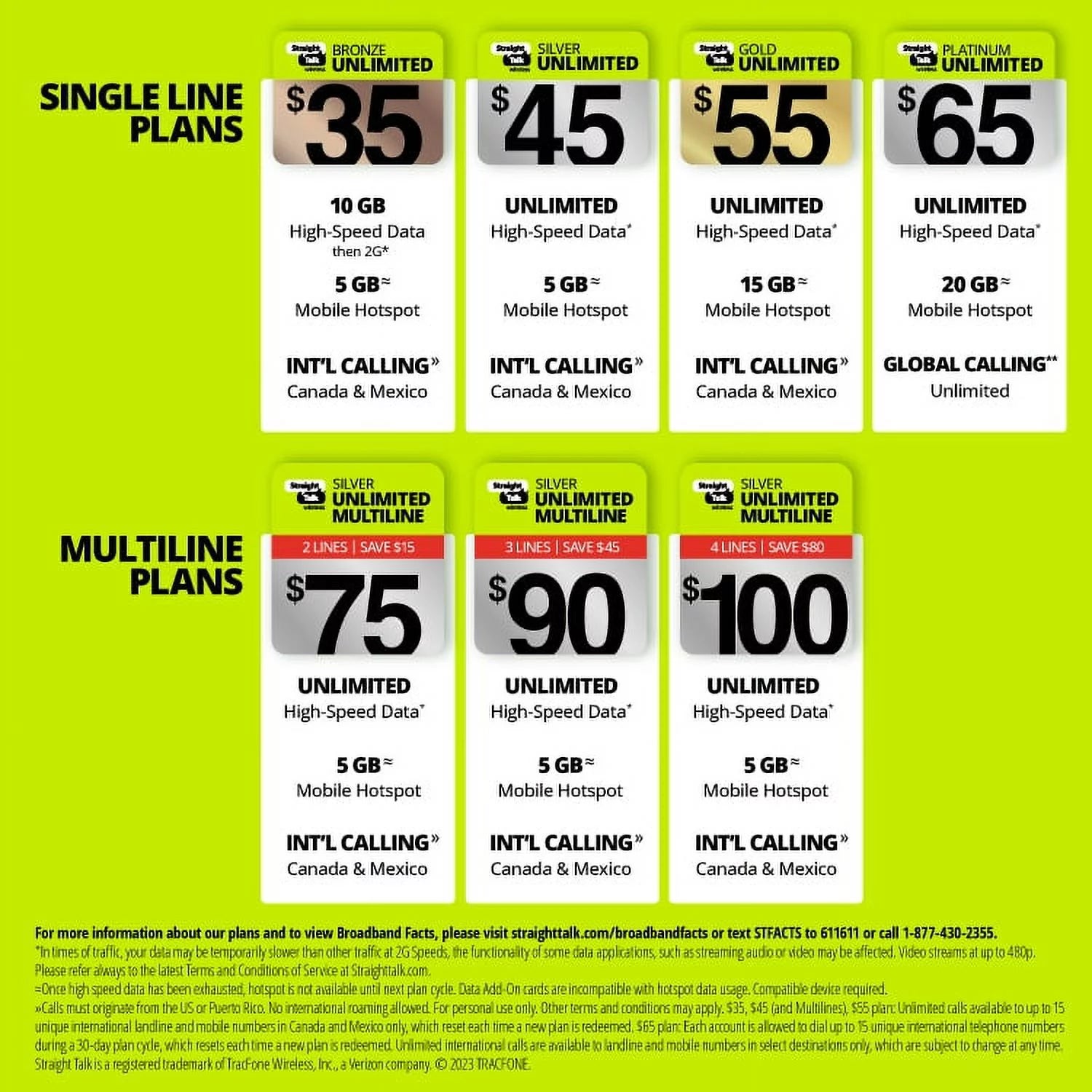 Silver Unlimited Talk Text Data 1-Year Prepaid Plan 10GB Hotspot k7