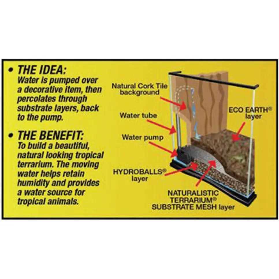 Terrarium Waterfall Kit for Reptile Habitat k7