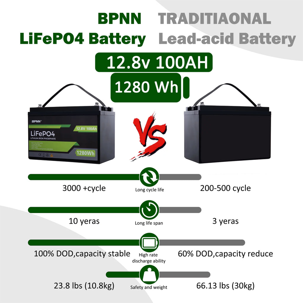 12V 100Ah LiFePO4 Battery for RV Solar Home Backup a7