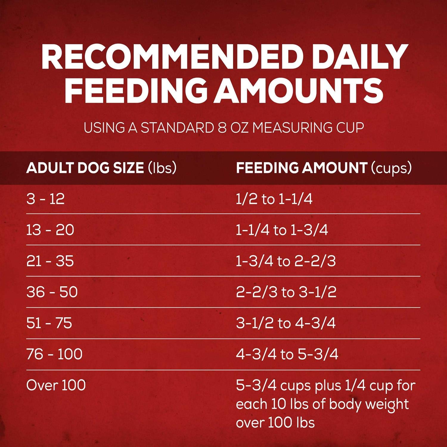 Dry Dog Food Savory Beef a7