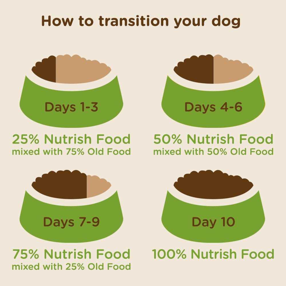 Turkey Brown Rice Venison Dry Dog Food k7m