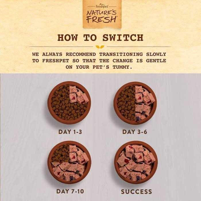 Fresh Beef Recipe Dog Food k7m