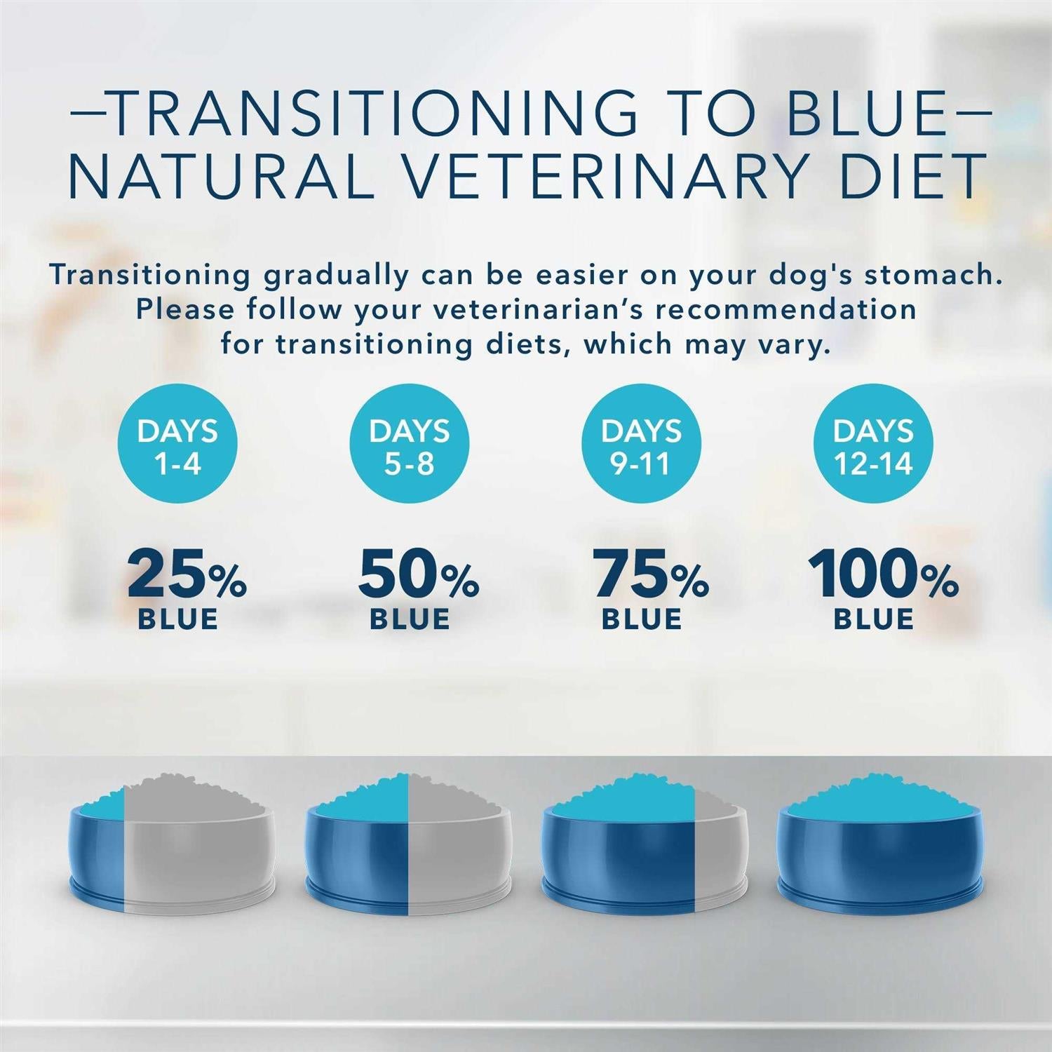 Gastrointestinal Support Dry Dog Food k7m