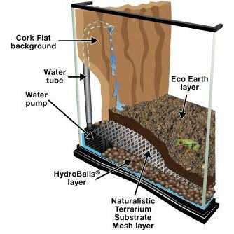 Terrarium Waterfall Kit for Reptile Habitat k7
