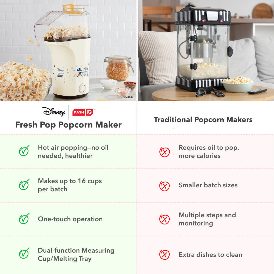 Fresh Pop Popcorn Maker Z9　qD Jt
