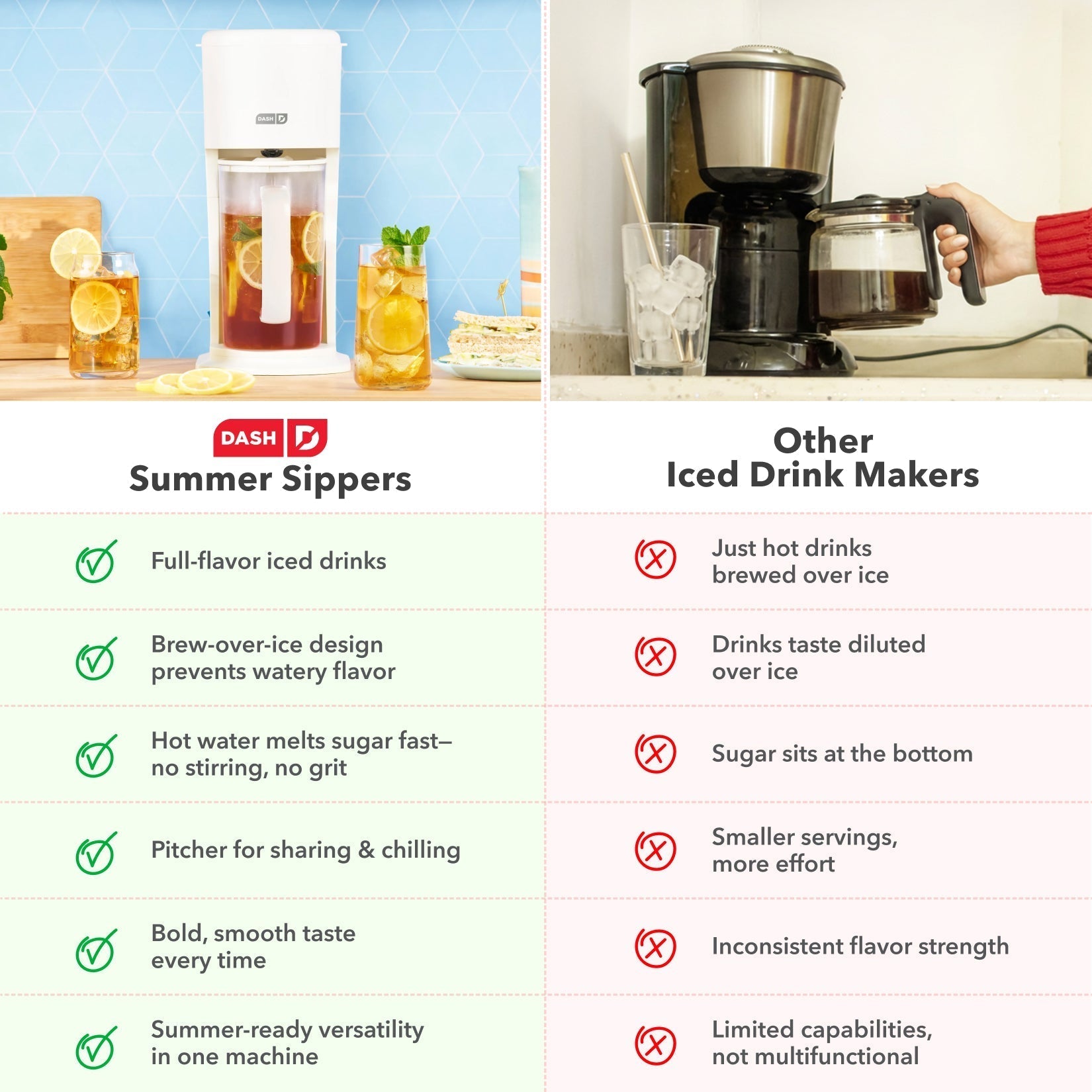Iced Tea & Coffee Maker R3　w6 Jt
