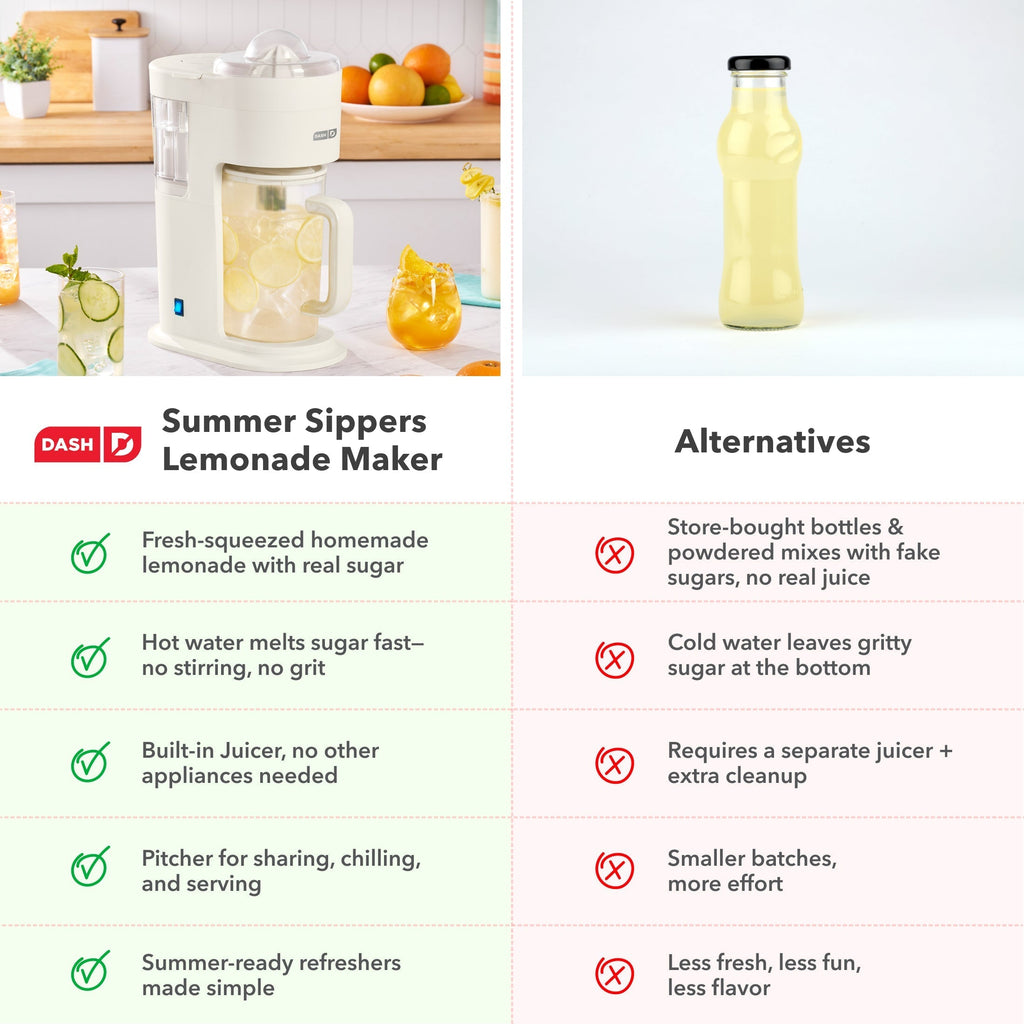Lemonade Maker & Citrus Juicer F5　55 2Z